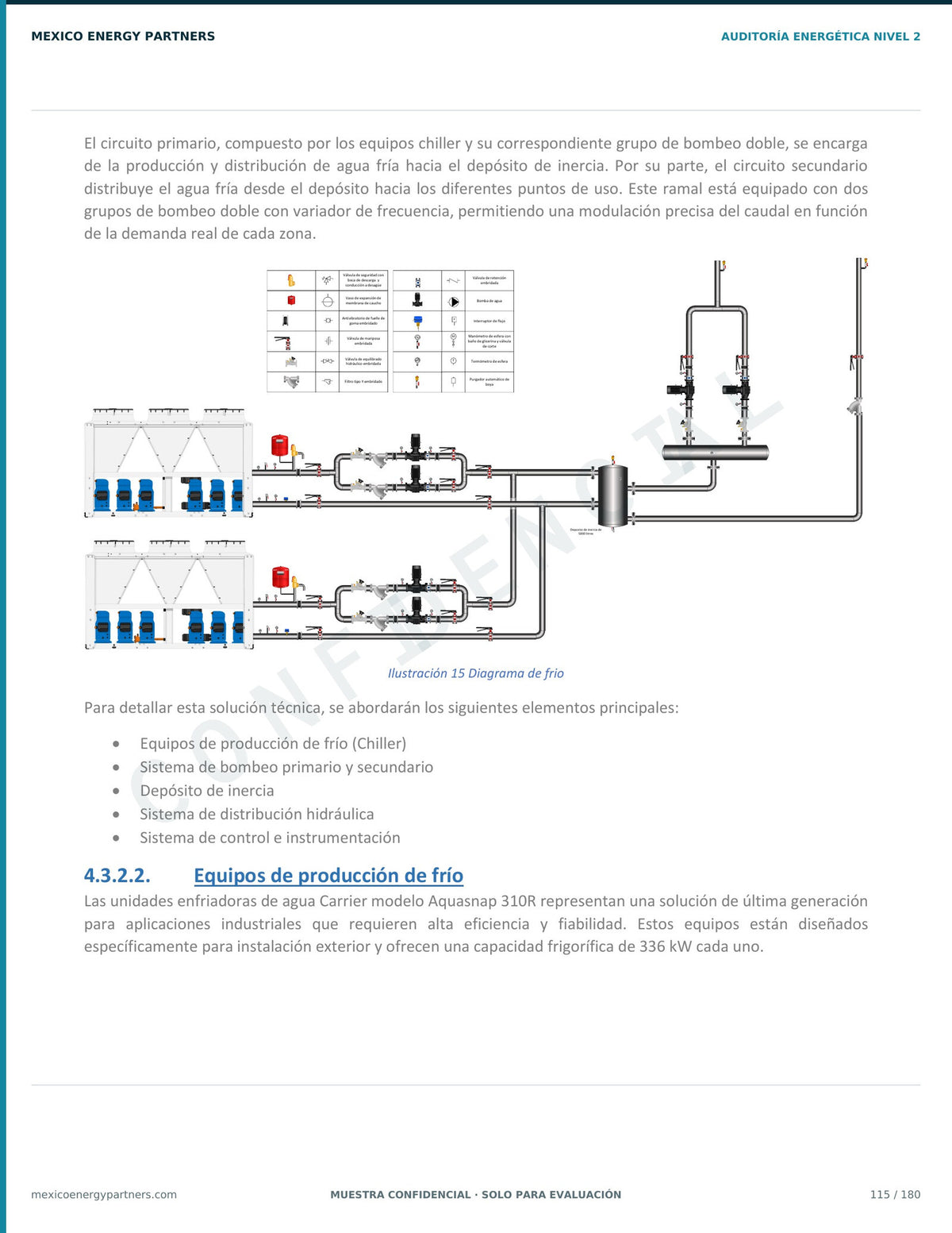 Sistema de agua helada modelado con circuitos primario y secundario, bombeo de velocidad variable e instrumentación para ajustar el caudal a la demanda real. Página de una auditoría energética industrial Nivel 2 de Mexico Energy Partners