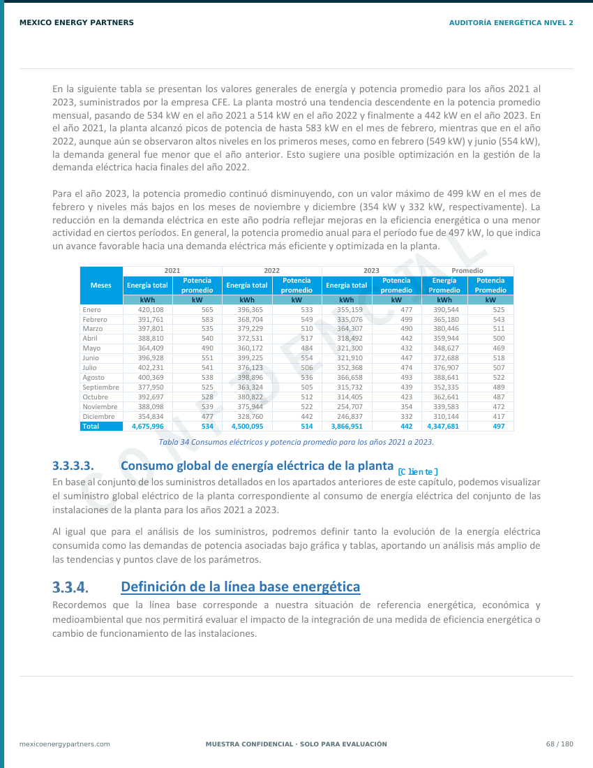 Demanda eléctrica promedio por hora y por mes, 2021 a 2023, reconstruida a partir de tres años de historial de facturación de CFE. Página de una auditoría energética industrial Nivel 2 de Mexico Energy Partners