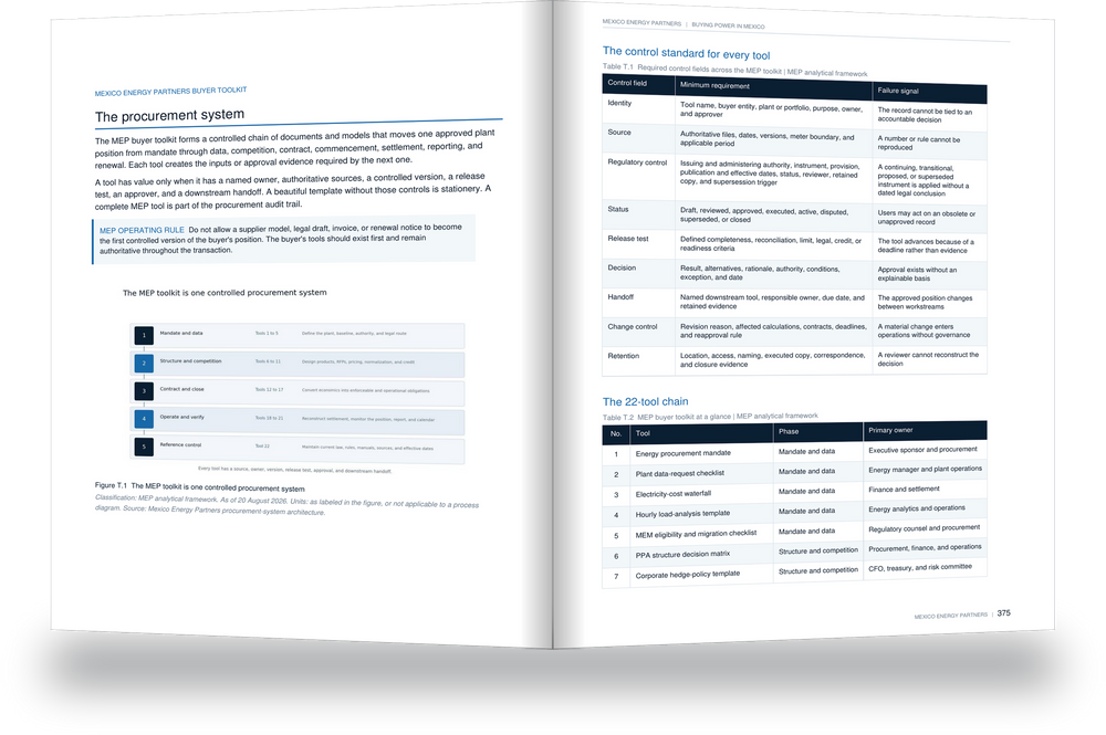 Buyer toolkit spread: the procurement system, the control standard for every tool, and the 22-tool chain