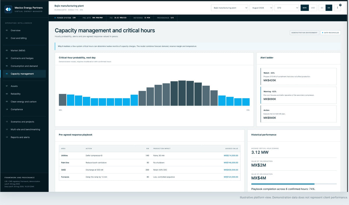 Virtual Energy Manager capacity module for a plant in Mexico: critical-hour probability, the alert ladder and the response playbook agreed in advance