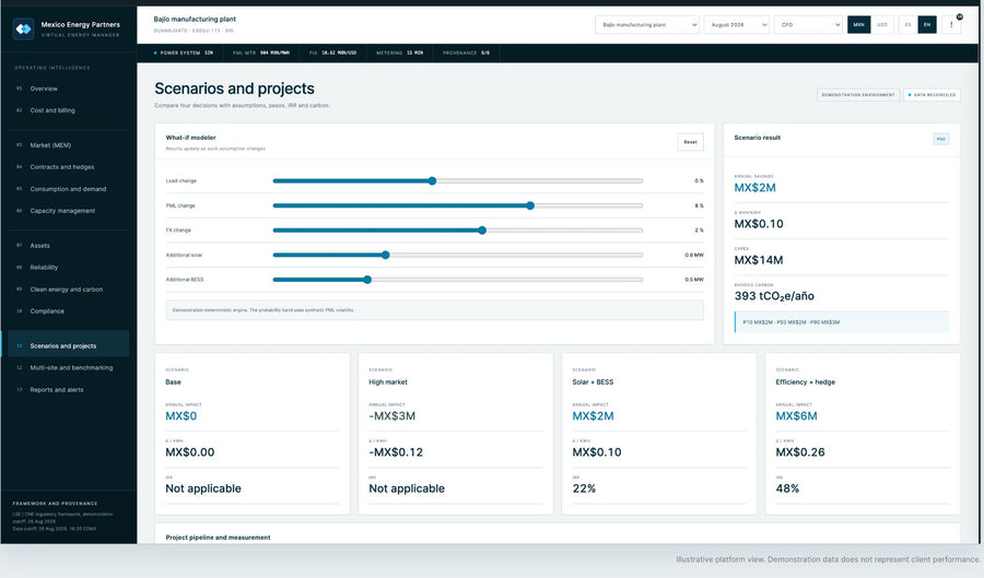 MEP Virtual Energy Manager scenarios and projects module: what-if modeler comparing base, high market, solar plus BESS, and efficiency plus hedge (demonstration data)